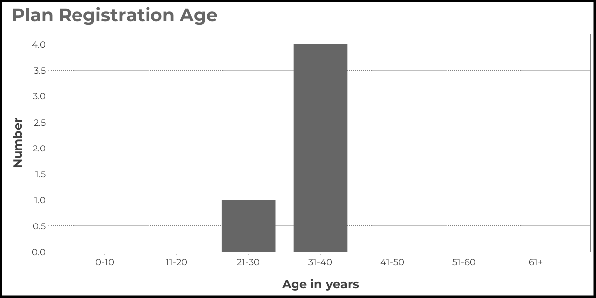Buff Point // Synapticloop